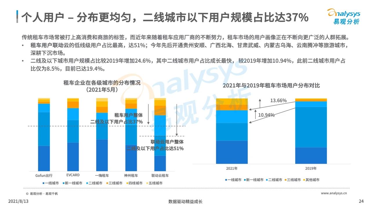 产品经理，产品经理网站